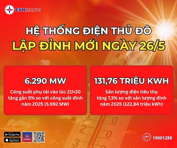 Hóa đơn tiền điện tháng 6 nguy cơ tăng vọt, người dân cần làm gì?